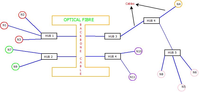 This image describes the basic structure of TREE topology.